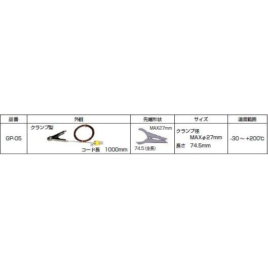 FUSO GP-05 K熱電対温度センサー ミニオメガプラグ付 クランプ型 A-GUSジャパン