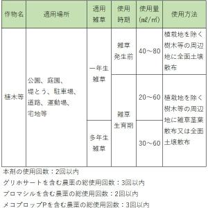 除草剤 アース カマイラズ 草消滅 4.5L×...の詳細画像4