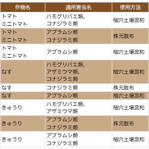 殺虫剤 いろいろな植物つよし 粒タイプ 650...の詳細画像3