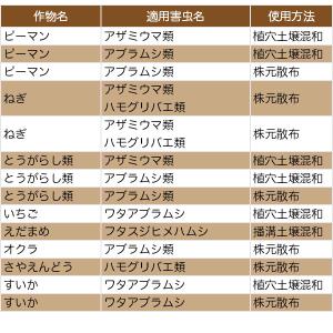 殺虫剤 いろいろな植物つよし 粒タイプ 650...の詳細画像4