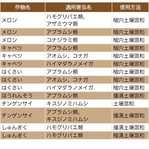 殺虫剤 いろいろな植物つよし 粒タイプ 650...の詳細画像5
