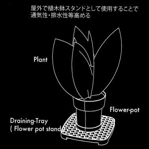 室内園芸用水切り ドレイニングトレイ 23型 ...の詳細画像3