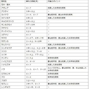 ルートン 15g KINCHO園芸 発根剤 ル...の詳細画像5