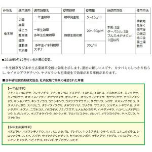 除草剤 クサノンEX粒剤 400g KINCH...の詳細画像2