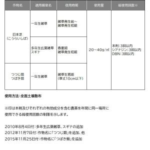 シバニードアップ粒剤 700g 住友化学園芸 ...の詳細画像5