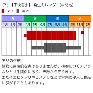 殺虫剤 アリアトールシャワー巣ごと退治 2L ...の詳細画像3