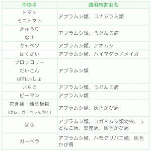 ベニカXガード粒剤 550g KINCHO園芸...の詳細画像5