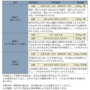 肥料 BrilliantGarden 天然原料...の詳細画像2