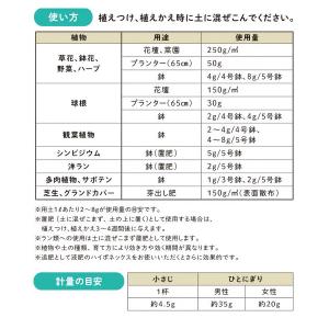 肥料 マグァンプeco 中粒 200g ハイポ...の詳細画像5