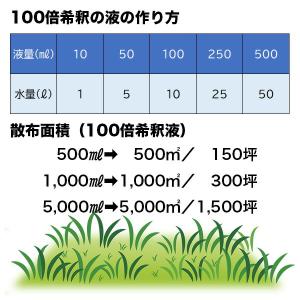 除草剤 はやきき 5L×4本 ハート 除草剤 ...の詳細画像4
