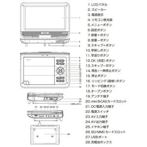 ポータブルDVDプレーヤー CPRM対応 9イ...の詳細画像4
