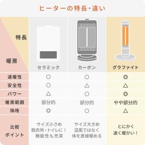 電気ストーブ グラファイトヒーター アラジン ...の詳細画像2