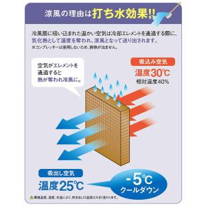 冷風機 冷風扇 羽根なし 大型冷風機 業務用冷...の詳細画像5