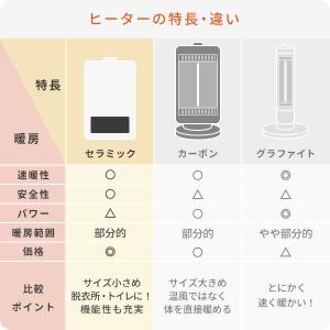 ヒーター 大風量 セラミックヒーター 人感セン...の詳細画像2