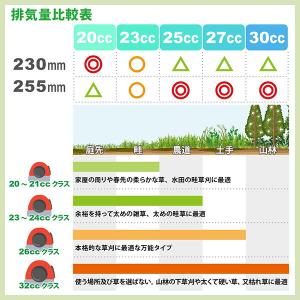 チップソー 刈払機 草刈機専用 BK-SO23...の詳細画像3