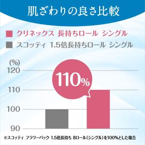 クリネックス トイレットペーパー 長持ちロール...の詳細画像5