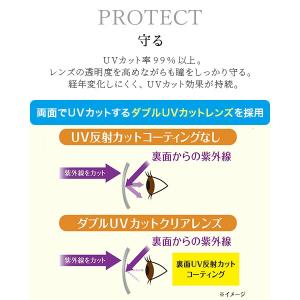 アイブレラ クリアスリム クリアスマート サン...の詳細画像5