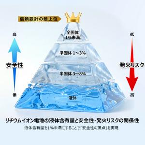 全固体 モバイルバッテリー 8000mAh P...の詳細画像2