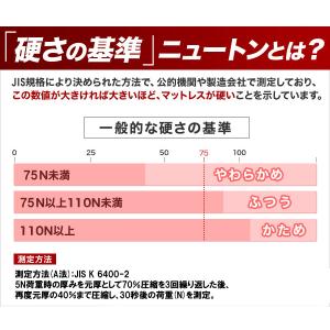 全面硬め 高硬度 190N 4つ折りマットレス...の詳細画像3
