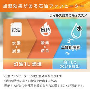 石油ファンヒーター ヒーター 灯油 コロナ お...の詳細画像2