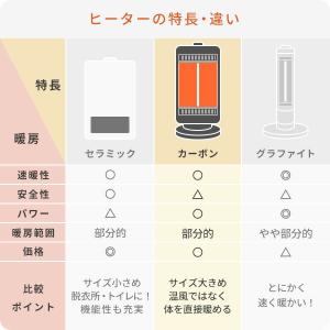 ヒーター 電気ストーブ カーボンヒーター 遠赤...の詳細画像5