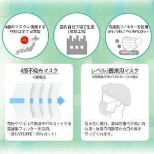 日本製 4層式 サージカルマスク 医療用マスク...の詳細画像2