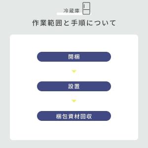 冷蔵庫専用 設置サービス ※冷蔵庫本体の台数分...の詳細画像2