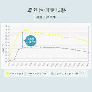 傘みたいに広げるだけ パッとサッとサンシェード...の詳細画像5
