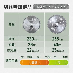 草刈用 チップソー 替刃 10枚組 外径230...の詳細画像1