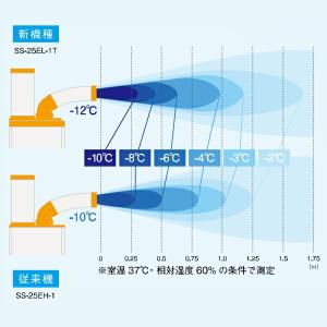 スイデン 業務用 スポットエアコン スポットク...の詳細画像4
