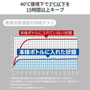 氷のう 氷嚢 ダイレクトクール スティック型 ...の詳細画像3