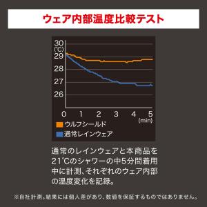 防水防寒スーツ ウォームレイン ジャケット単品...の詳細画像4