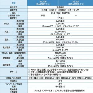 WBGT測定器 黒球付き熱中症指数計 (JIS...の詳細画像4