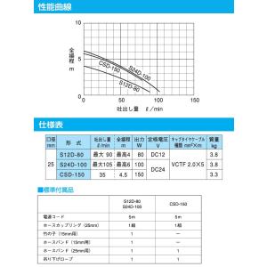 バッテリー 水中ポンプ S24D-100 DC...の詳細画像2