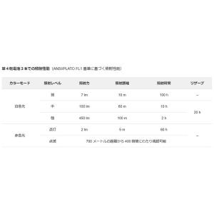 ペツル PETZL アクティックコア グレー ...の詳細画像4