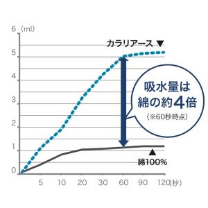 カラリ carari カラリアース フェイスタ...の詳細画像4