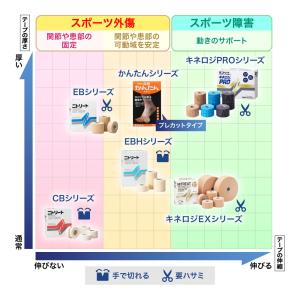ニトリート NITREAT CBテープ 25m...の詳細画像4