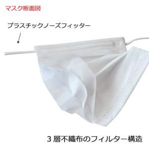 JIS規格_医療用マスク クラス2_CN223...の詳細画像1
