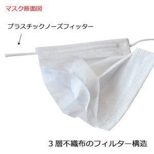 JIS規格_医療用マスク クラス2_CN223...の詳細画像5