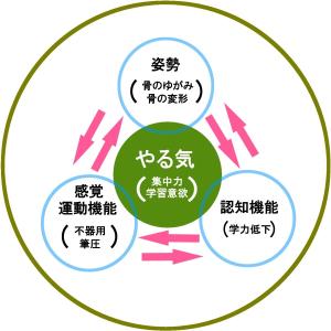 CAGAC【カガック】子供の為の姿勢矯正クッシ...の詳細画像1