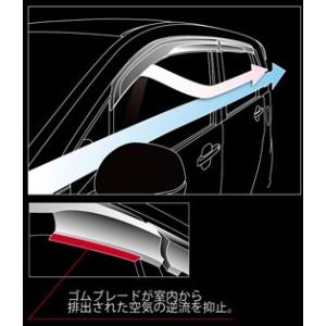 無限/MUGEN ベンチレーテッドバイザー N-WGN/JH1、JH2 商品番号：72400-XMM...