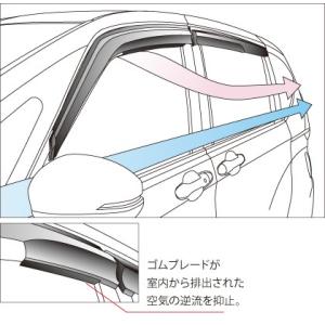 無限/MUGEN ベンチレーテッドバイザー フリード・フリード＋/GB5、GB6、GB7、GB8 商...