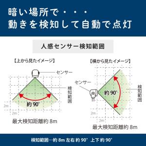 ガーデンライト 庭 LEDガーデンライト 土に...の詳細画像3