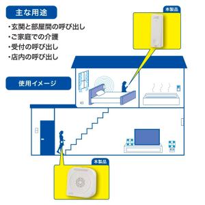 monban CUBE II 自家発電式押しボ...の詳細画像3