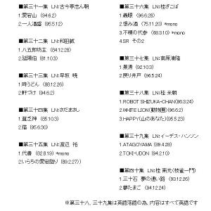 枝雀落語大全 CD10枚組 第四期の詳細画像1