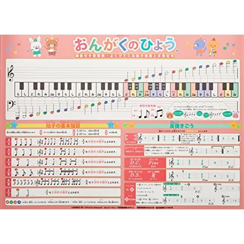 おんがくのひょう楽譜基礎編 AKPO-2 B2