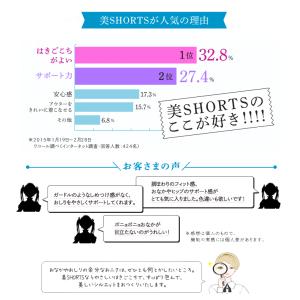 ワコール ショーツ ガードル レディース 深め...の詳細画像2