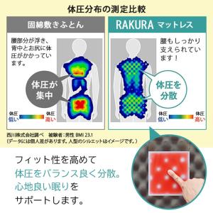 西川 ラクラ ダブル 丸巻き マットレス YA...の詳細画像2