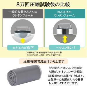 西川 ラクラ RAKURA マットレス パッド...の詳細画像4