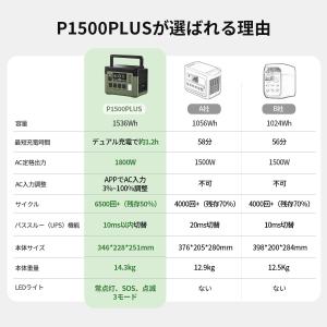 EENOUR ポータブル電源 1536Wh/1...の詳細画像2